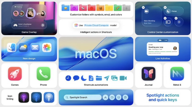 Коллаж macOS Tahoe: окна приложений, панель Spotlight, прозрачные элементы управления и примеры кастомизации интерфейса в презентационном макете.
