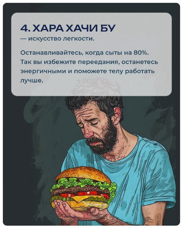 Карточка с пунктом 4 — «Хара хачи бу»: мужчина с гамбургером задумчиво смотрит вниз; иллюстрация про принцип насыщения на 80%.