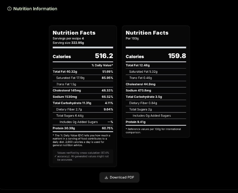 Блок с информацией о питательной ценности: два столбца Nutrition Facts и кнопка загрузки PDF, показатели КБЖУ видны в интерфейсе.