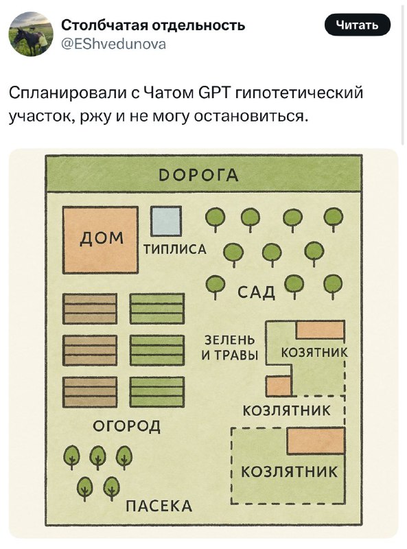 Схематическая планировка садового участка с домом, дорогой, огородом, садом и условно отмеченными козлятниками.