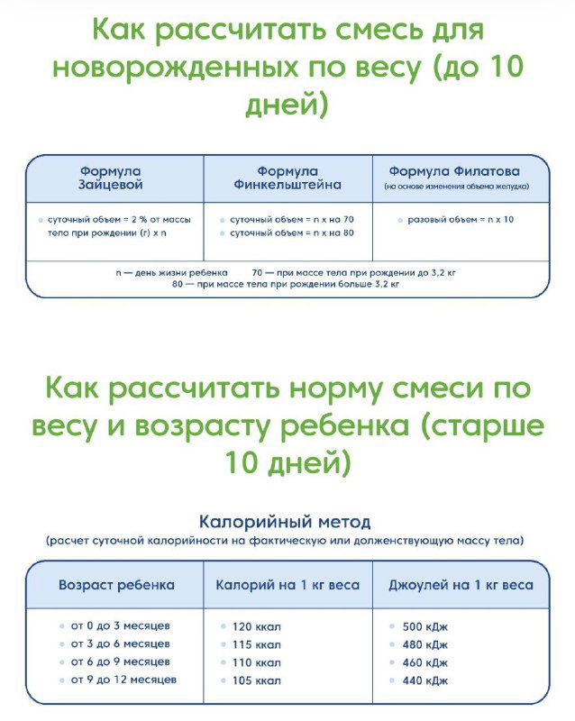 Скриншот таблицы с методами расчёта объёма смеси для новорождённых по весу и возрасту, показаны формулы и примерные суточные нормы.