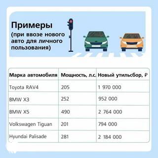 Таблица-примеры: марки и модели (Toyota RAV4, BMW X3, BMW X5, Volkswagen Tiguan, Hyundai Palisade) с указанием мощности и нового размера утилизационного сбора в рублях.