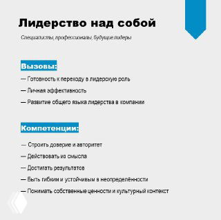 Слайд с заголовком «Лидерство над собой»: таблица CCL с ключевыми вызовами и компетенциями для личного лидерского развития и практические рекомендации.