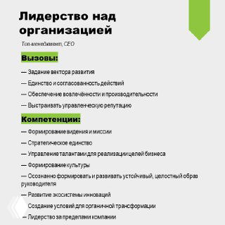 Слайд «Лидерство над организацией»: вызовы топ‑менеджмента, формирование культуры, управление талантами и развитие экосистемы инноваций для компании.