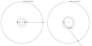 Схема орбит с иллюстрацией кажущегося ретроградного движения планеты относительно орбиты Земли; графическое объяснение механики ретроградности.