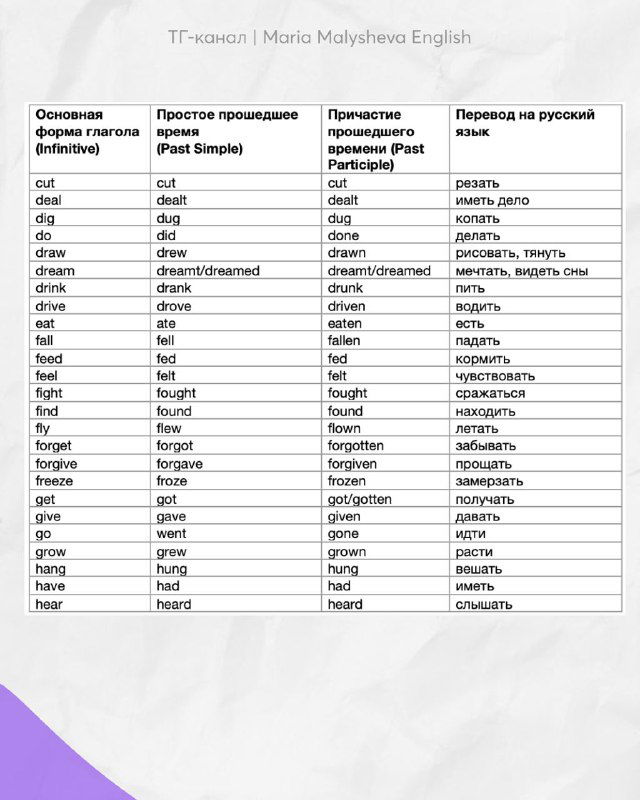 Ещё одна страница таблицы неправильных глаголов: колонки с формами глаголов и русскими переводами, чёрный шрифт на белом фоне.