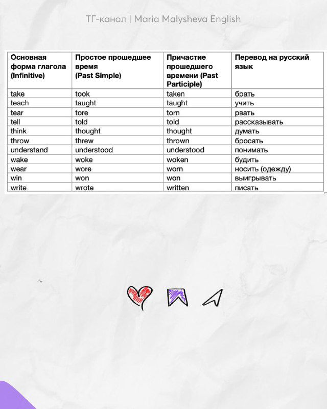Последняя страница таблицы неправильных глаголов с примерами; внизу декоративные значки и небольшой пустой фон.