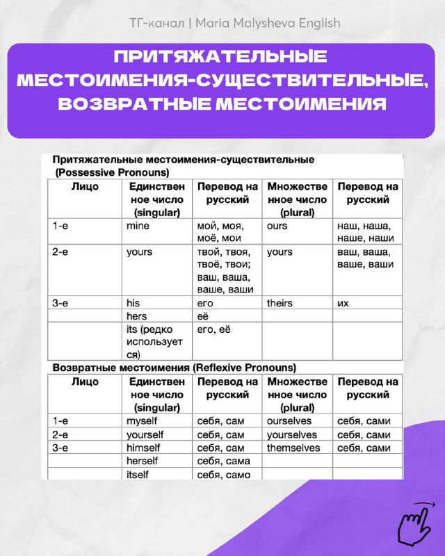 Слайд с притяжательными местоимениями‑существительными и возвратными местоимениями: таблицы форм, примеры и перевод на русский язык.