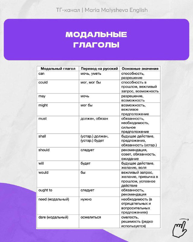 Слайд с заголовком «МОДАЛЬНЫЕ ГЛАГОЛЫ» и таблицей наиболее употребимых модальных глаголов с переводом и пояснениями.