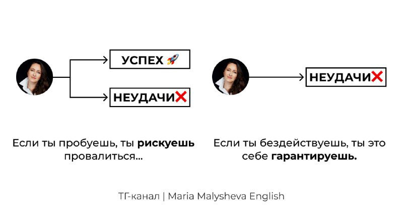 Схема-диаграмма с портретами автора: две ветви — попытки (риск провала) и бездействие (гарантированные неудачи); подписи о выборе между действием и бездействием.