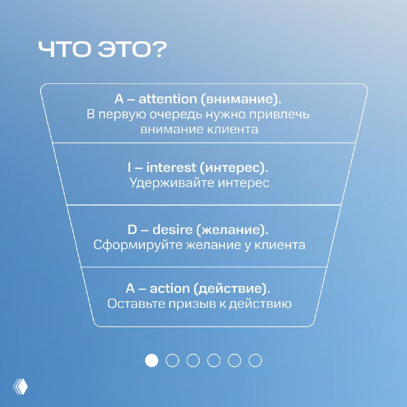 Слайд с диаграммой воронки и объяснением этапов A (Attention), I (Interest), D (Desire), A (Action) на синем фоне с белыми подписями.