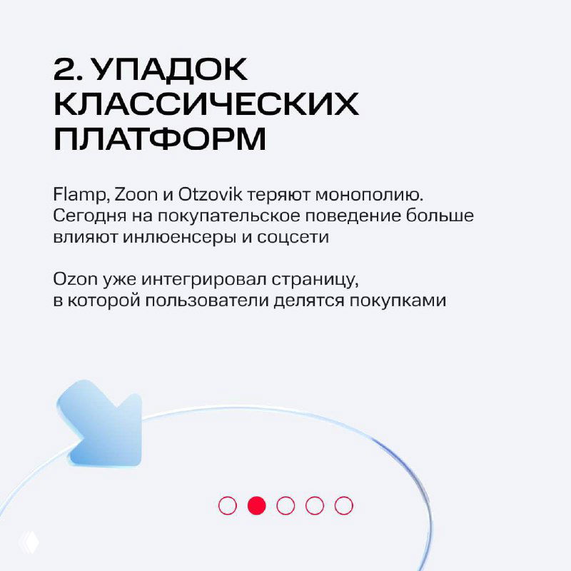 Слайд 2: «Упадок классических платформ» — заметка о потере монополии агрегаторов и усилении роли соцсетей и маркетплейсов в формировании покупательского поведения.