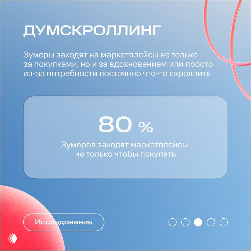 Слайд «Думскроллинг» с большим значением 80% и пояснением, что зумеры заходят на маркетплейсы не только за покупками, визуал в голубых тонах с декоративными элементами.