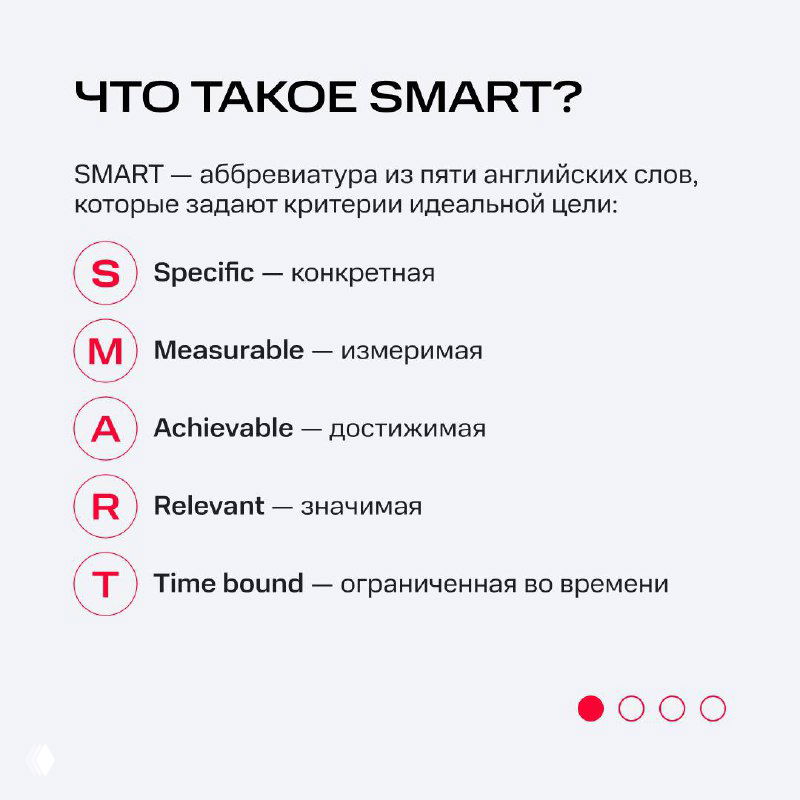 Слайд 'Что такое SMART?': расшифровка английских слов Specific, Measurable, Achievable, Relevant, Time bound с краткими русскими пояснениями.