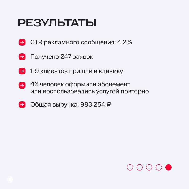 Слайд «Результаты»: перечисление метрик кампании — CTR 4,2%, 247 заявок, 119 пришедших клиентов, 46 абонементов и общая выручка в рублях.
