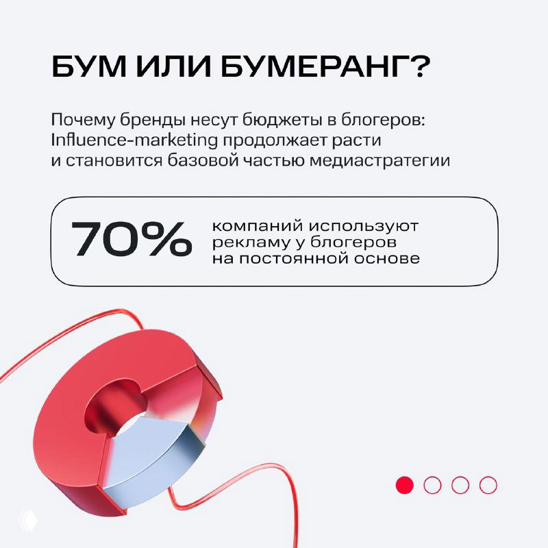 Инфографический слайд «БУМ ИЛИ БУМЕРАНГ?» с пояснением роста бюджетов на рекламу у блогеров и визуалом статистики о 70% компаний.