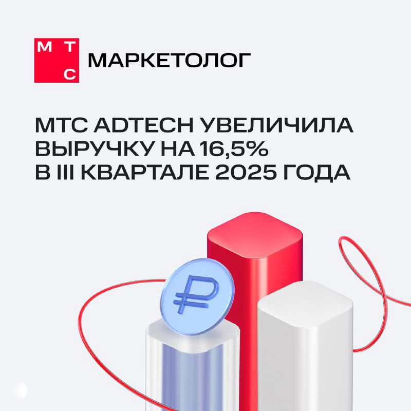 Обложка инфографики МТС Маркетолог: объявление роста выручки МТС AdTech на 16,5% в III квартале 2025 с графическим элементом и логотипом.