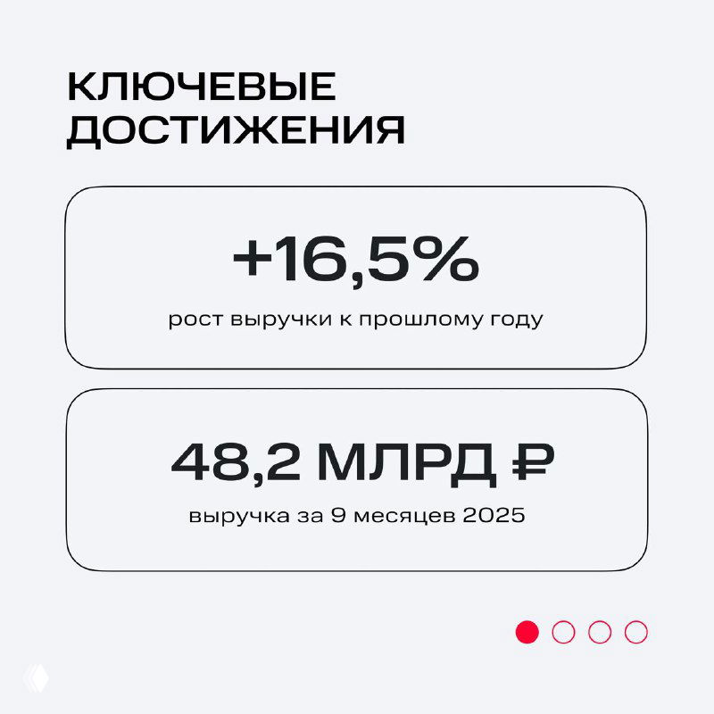 Слайд ключевых достижений: указаны +16,5% рост выручки и 48,2 млрд ₽ за 9 месяцев 2025 в фирменной стилистике МТС Маркетолог.