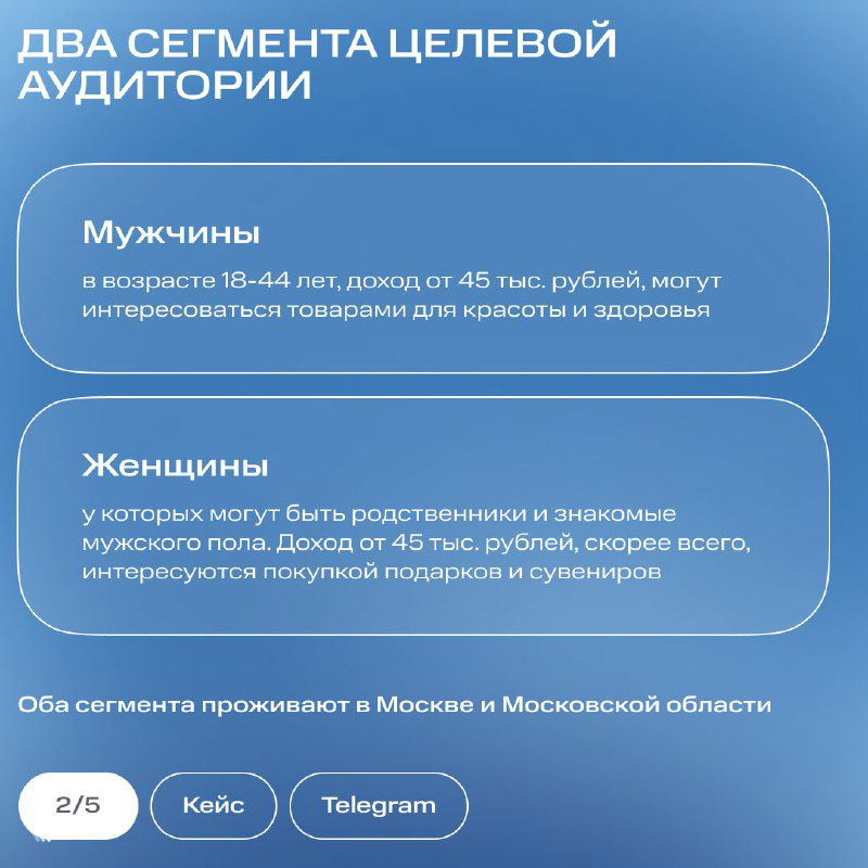 Слайд с описанием двух сегментов целевой аудитории: блоки 'Мужчины' и 'Женщины', возраст, доход и примечание о Москве и Московской области.