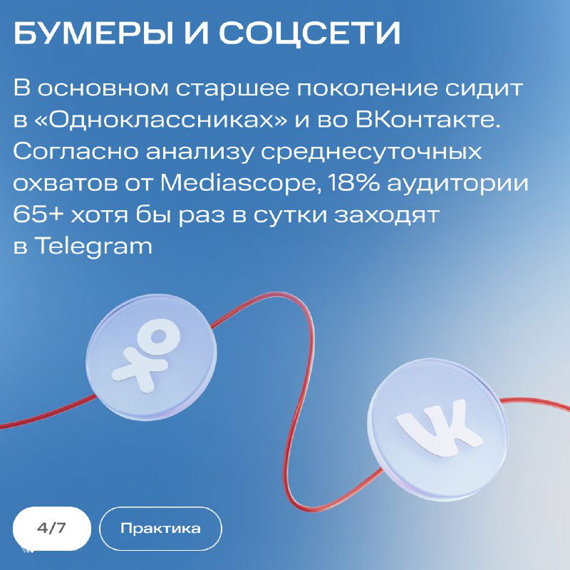 Слайд о присутствии бумеров в социальных сетях: упоминания «Одноклассники», ВКонтакте и данные Mediascope об аудитории 65+ в Telegram.