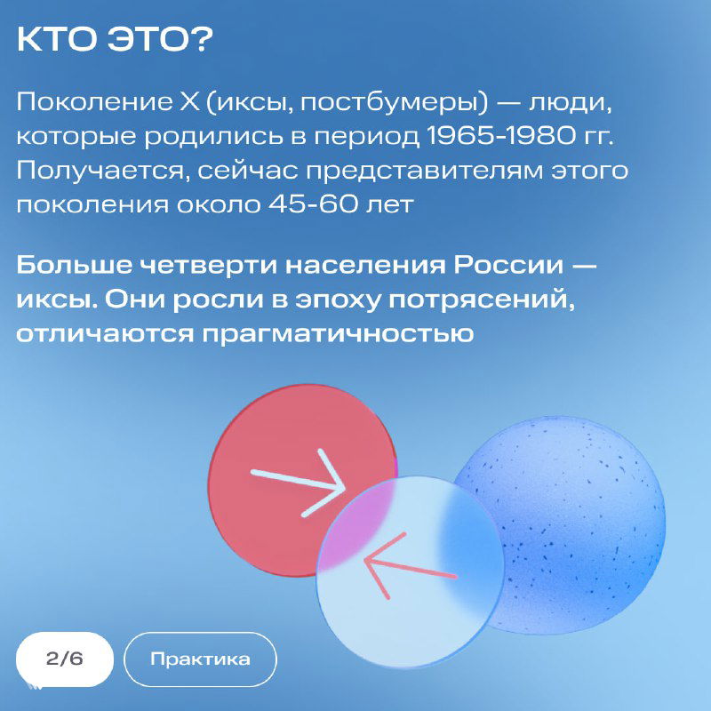 Карточка «Кто это?» — текст о том, что поколение X (иксы) родились в 1965–1980 и составляют значительную часть населения России.