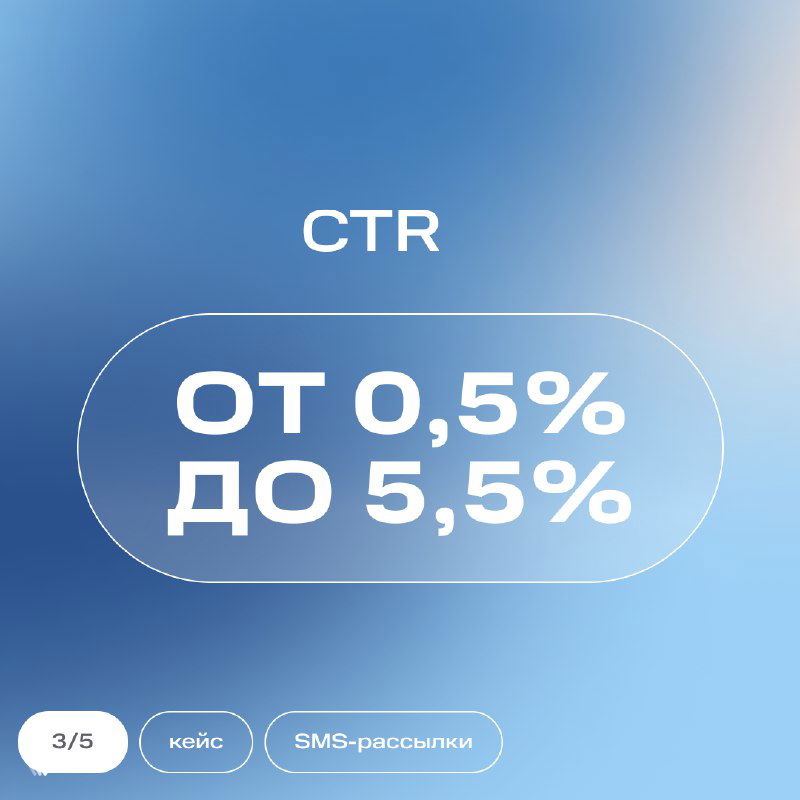 Инфографика с показателем CTR от 0,5% до 5,5% на синем градиентном фоне — статистика эффективности SMS-рассылок в кейсе.