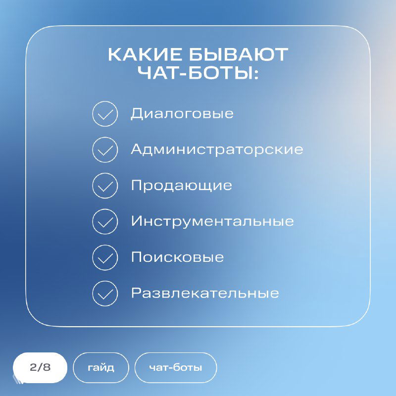 Слайд инфографики с перечнем типов чат‑ботов: диалоговые, администраторские, продающие, инструментальные, поисковые и развлекательные боты на голубом фоне.
