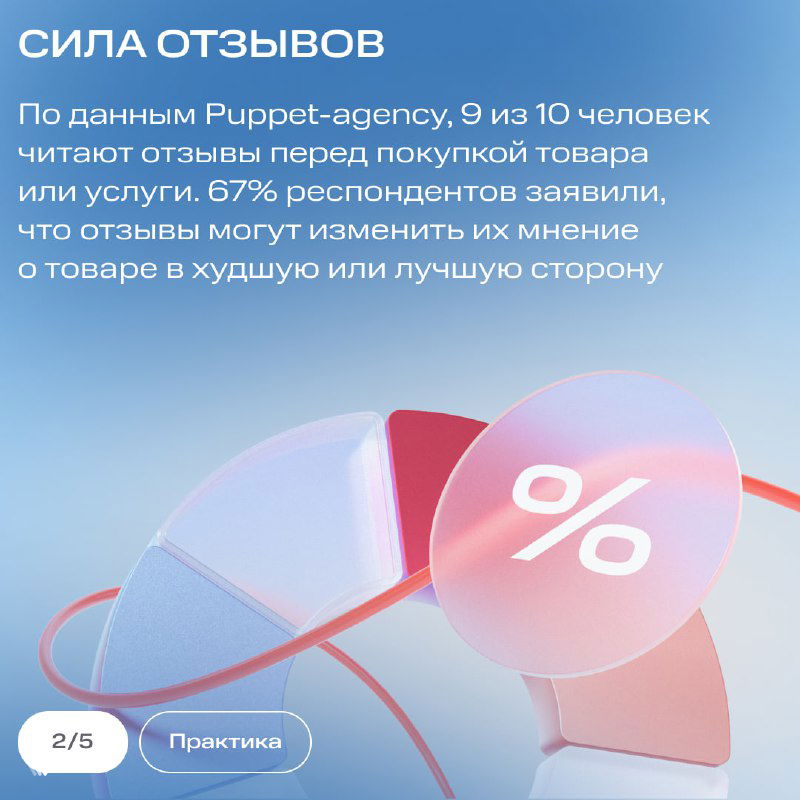 Слайд с заголовком «Сила отзывов» и статистикой: влияние отзывов на решение о покупке, графический элемент в виде процента