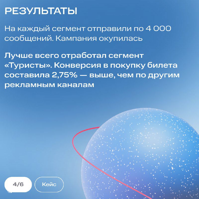 Слайд с результатами: указано по 4 000 сообщений на сегмент, описание окупаемости кампании и конверсия в покупку билета для туристов.