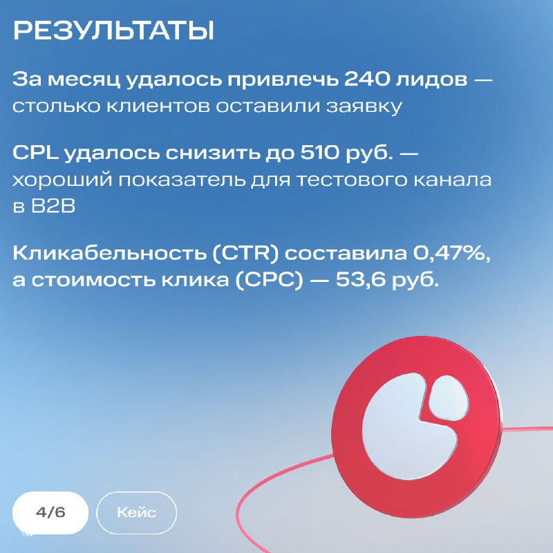 Слайд с результатами кампании: за месяц 240 лидов, снижение CPL до 510 руб., CTR 0,47% и стоимость клика (CPC) — визуализация метрик
