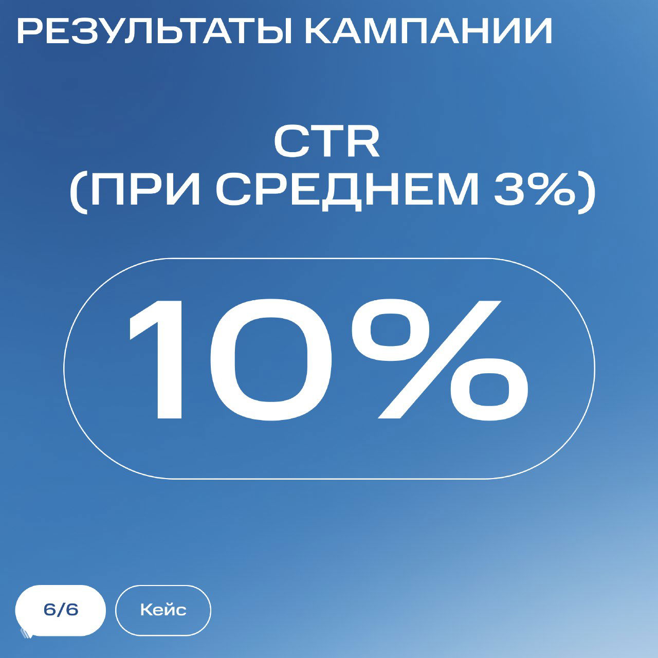 Слайд с результатами кампании: крупный фокус на CTR 10% при среднем 3% — визуальная демонстрация эффективности MMS‑рассылки.
