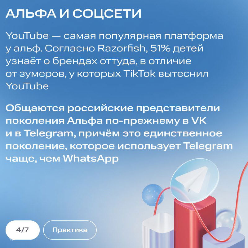 Слайд «Альфа и соцсети» с указанием популярности YouTube и Telegram среди детей Альфа и сравнением с TikTok/WhatsApp