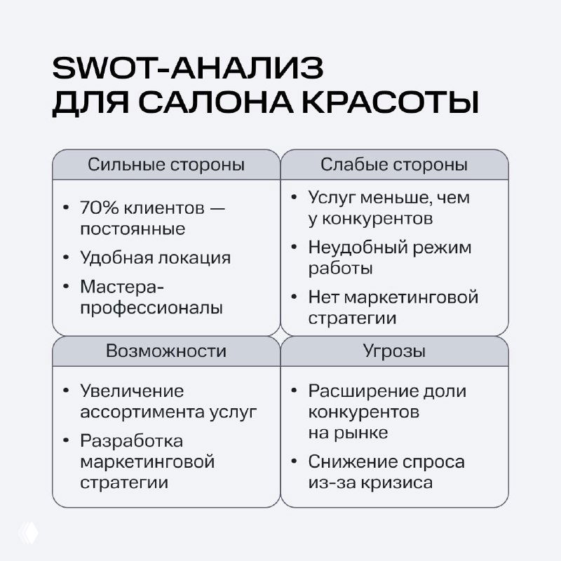 Пример заполненной матрицы SWOT для салона красоты: четыре квадранта с сильными сторонами, слабыми сторонами, возможностями и угрозами на светлом фоне.