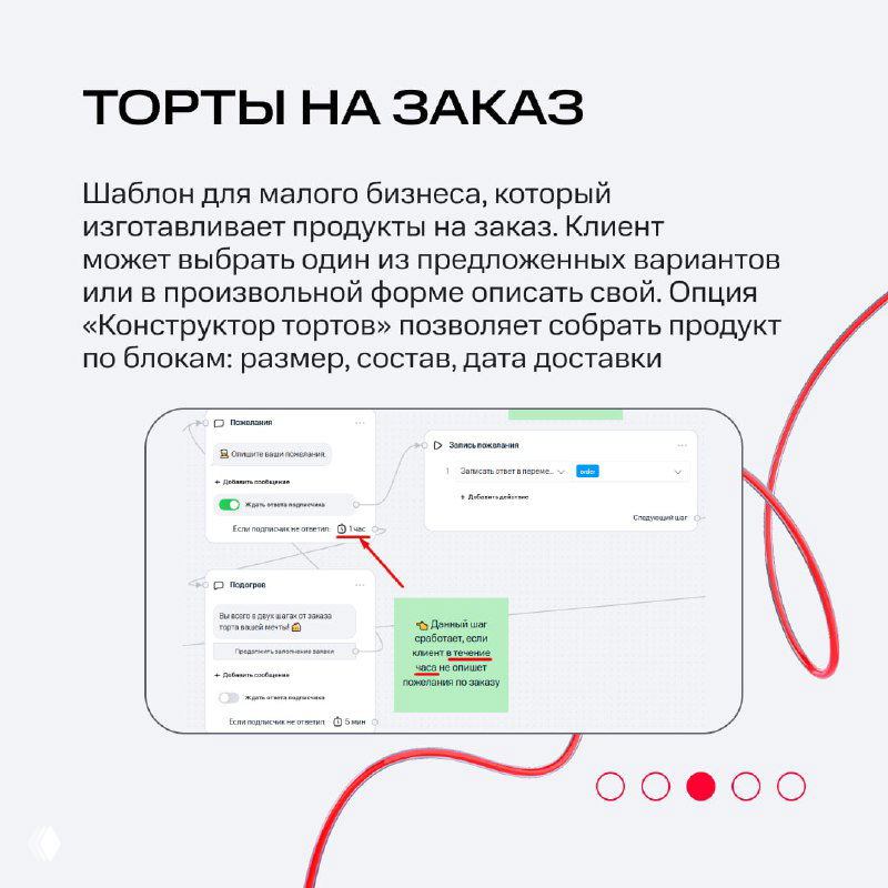 Слайд «Торты на заказ»: шаблон для малого бизнеса с блоками размер, состав, дата доставки и пример конструкции заказа для клиента