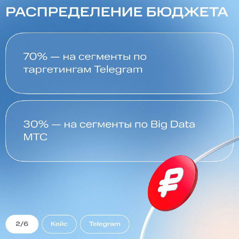 Информационный слайд с распределением бюджета кампании: 70% на таргетинги Telegram и 30% на сегменты по Big Data МТС, визуальная инфографика.