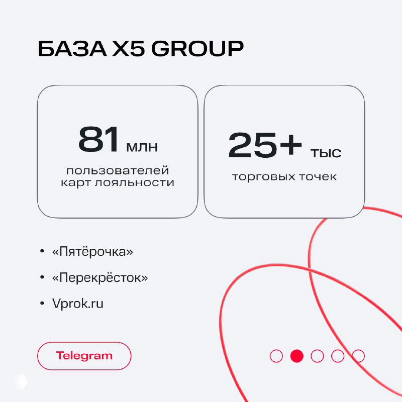 Слайд «База X5 Group»: статистика — 81 млн пользователей карт лояльности, более 25 тыс. торговых точек, перечисление брендов сети в инфографике.