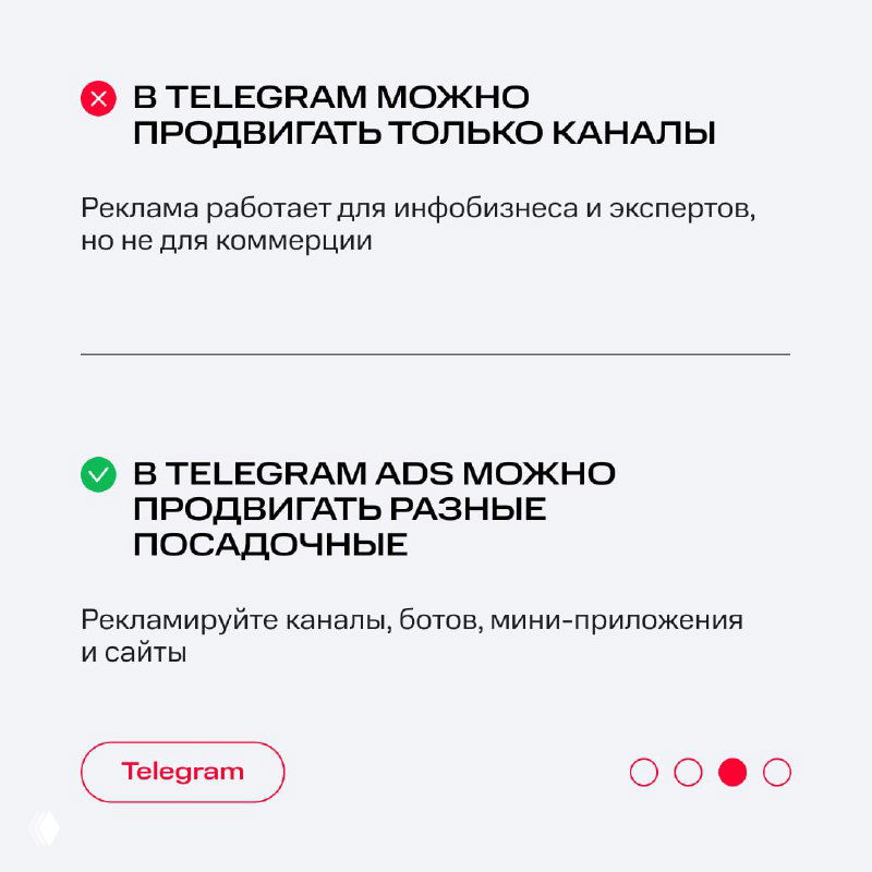 Слайд о форматах продвижения в Telegram: миф что можно продвигать только каналы и опровержение — возможность рекламировать ботов, мини‑приложения и сайты.