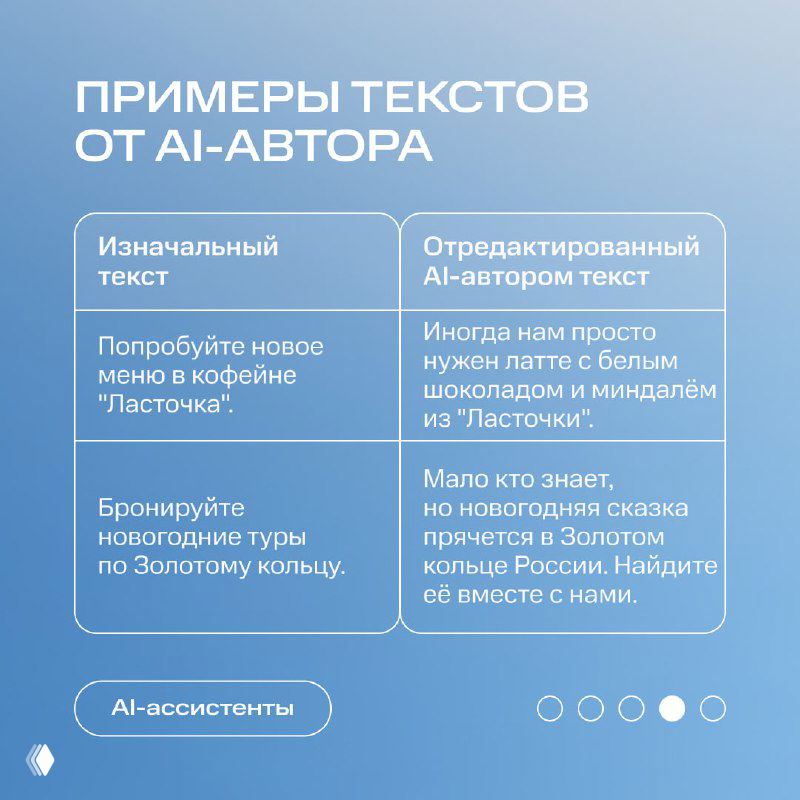 Слайд с примерами исходного текста и отредактированного AI‑автором текста: сравнение варианта до и после автоматической доработки.