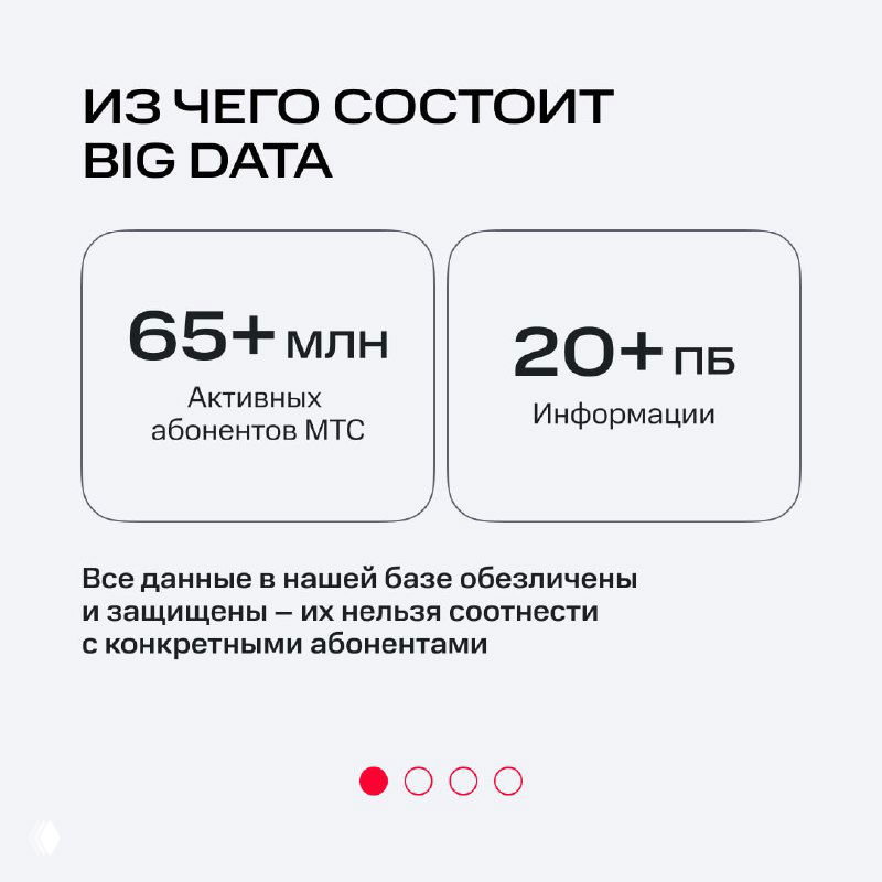 Инфографический слайд: ключевые показатели Big Data МТС — более 65 млн активных абонентов и свыше 20 ПБ обезличенной информации.