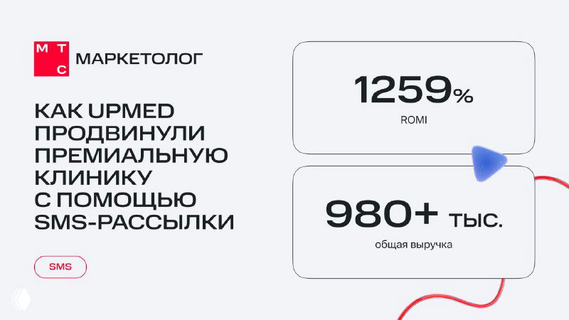 Инфографика кампании SMS‑рассылки для премиальной клиники из Уфы: логотип МТС Маркетолог и UpMed, ключевые метрики 1259% ROI и «980+ тыс.».