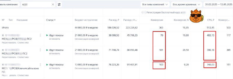 Скриншот рекламной панели с выделенными показателями стоимости лида 506₽ и 888₽, рядом метрики конверсии и кампаний.