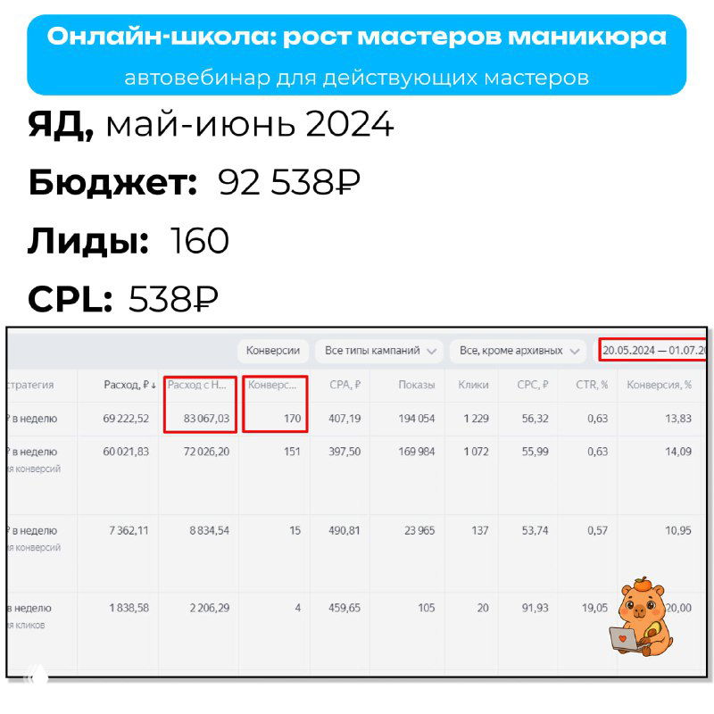 Скриншот отчёта рекламной кампании с таблицей расходов, количеством лидов и CPL для Яндекс.Директ и ВКонтакте; видна часть таблицы и стикер в углу.