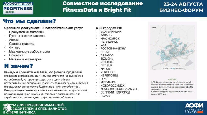 Слайд презентации исследования плотности фитнеса: заголовок, перечень услуг и карта распределения фитнес-клубов по городам для доклада на АОФИ.