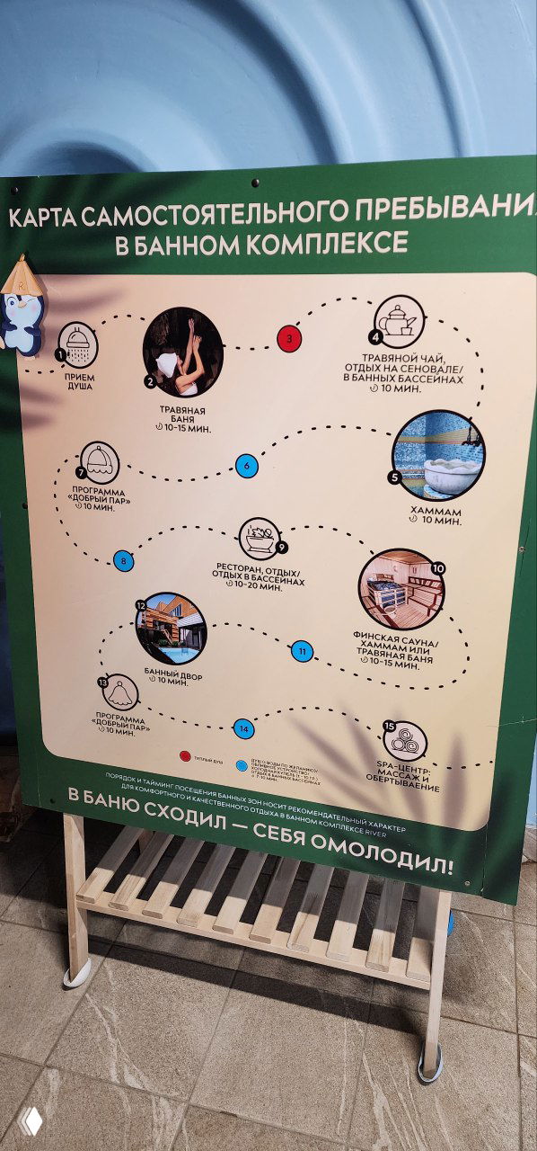 Плакат в банном комплексе центра Ривер (Барнаул) с картой самостоятельного пребывания, схемами сценариев, пиктограммами и QR‑кодами.