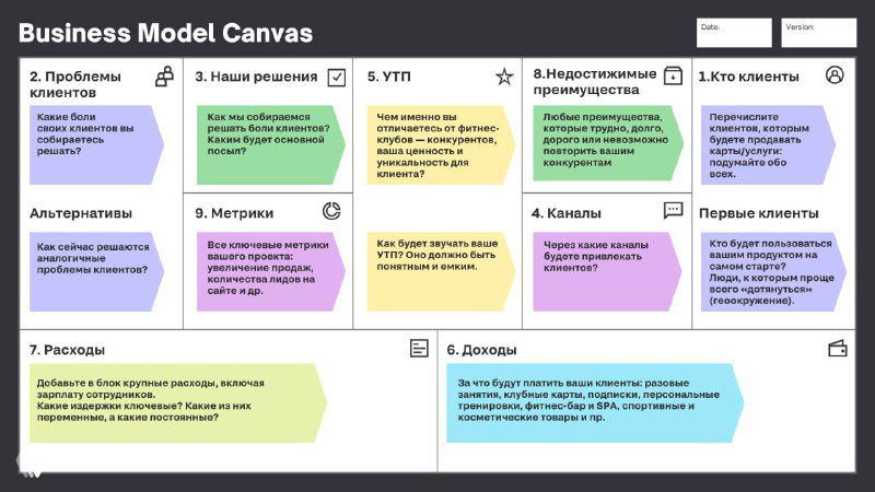 Фрагмент шаблона бизнес-модели на доске: цветные карточки с заголовками разделов (проблемы, метрики, каналы) и краткими заметками для приоритезации