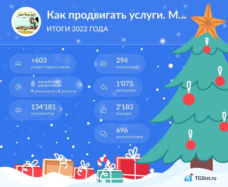 Инфографика с новогодней ёлкой, подарками и статистикой канала «Мимимаркетинг»: рост подписчиков и просмотры.