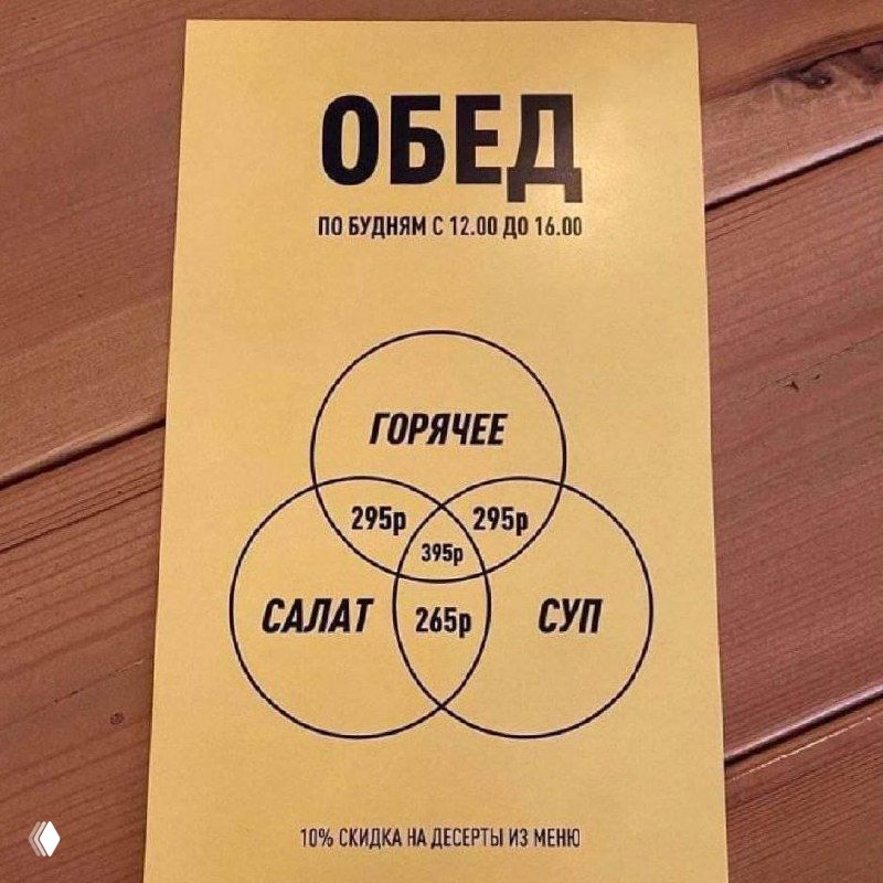 Жёлтый постер-меню с инфографикой: венновская диаграмма для обеда, три секции «горячее», «салат», «суп» и проставленные цены, лежит на деревянном столе.