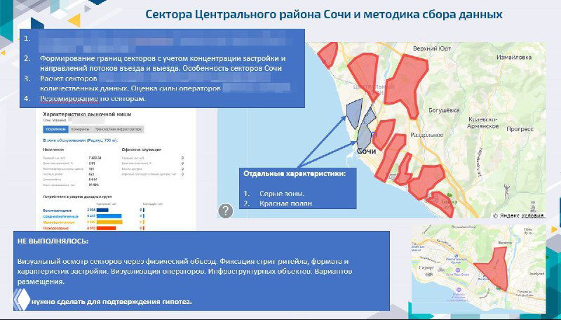 Карта Сочи с выделенными секторами Центрального района, графиками и подписью о методике сбора данных — иллюстрация геомаркетинга для фитнес‑локаторок и инвесторов.