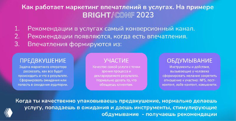 Инфографика схемы маркетинга впечатлений: три этапа — предвкушение, участие и обдумывание, пример для Bright Conf 2023, цветные блоки и краткие описания.