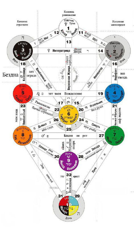 Гебура: значение во втором треугольнике